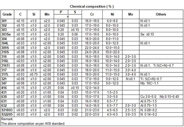 High quality 316L stainless steel flat bar