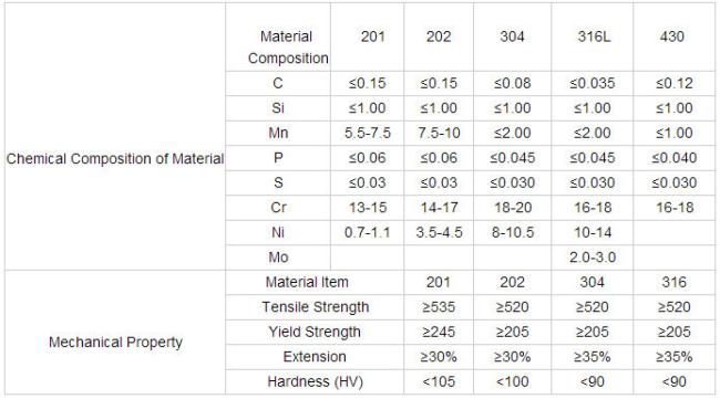 aisi ss astm a213 201 304 316 316L 310s 2205 904L 321 Stainless Steel Seamless Pipe Stock