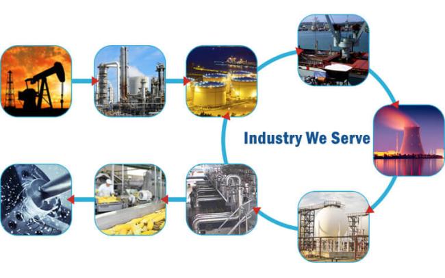industry we serve