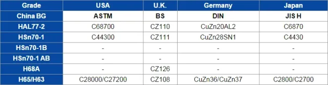 ASTM C44300 CZ111 Cuzn28sn1 Seamess Copper Tube/Pipe