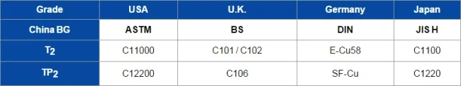 ASTM C44300 CZ111 Cuzn28sn1 Seamess Copper Tube/Pipe