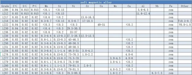 Permalloy 80 High Permeability Soft Magnetic Alloy 1j79 1j85 Rod Permalloy Round Bar