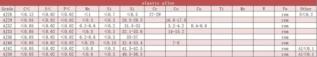 Permalloy 80 High Permeability Soft Magnetic Alloy 1j79 1j85 Rod Permalloy Round Bar