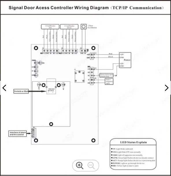 TCP/IP One Door Access Controller Panel System with Free Software Access Controller