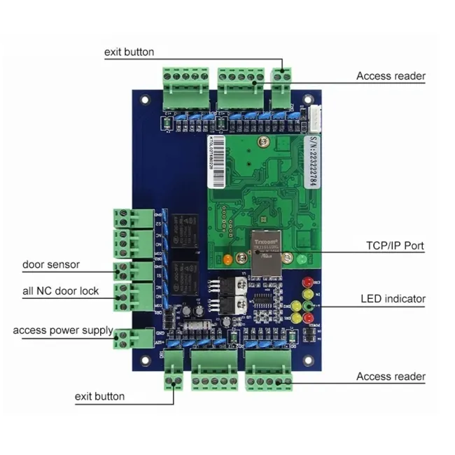 Network Access Control Board TCP-IP Wiegand Access Control Panel