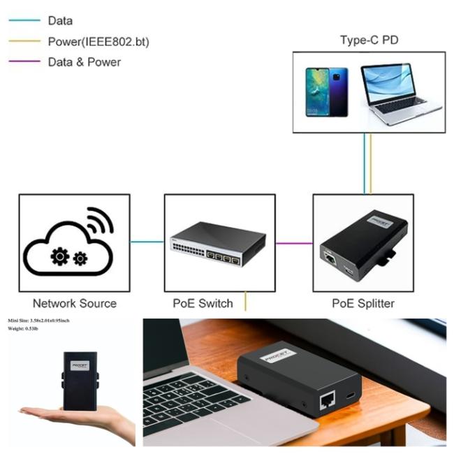 Product Information