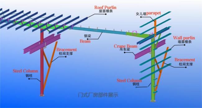 Steel Frame Construction Pole Barn Prefabricated Warehouse Metal Building Steel Structure Shed Workshop
