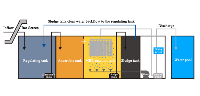 Why Choose MBR Technology