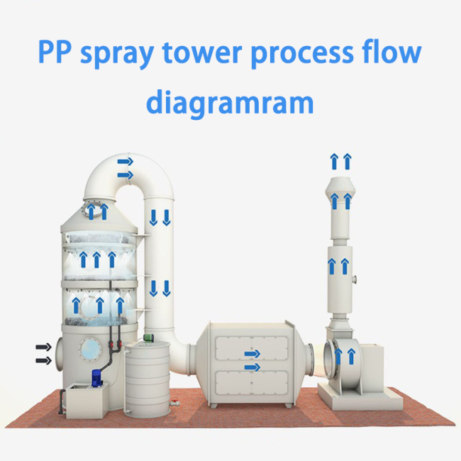 Wet Scrubber Diagram