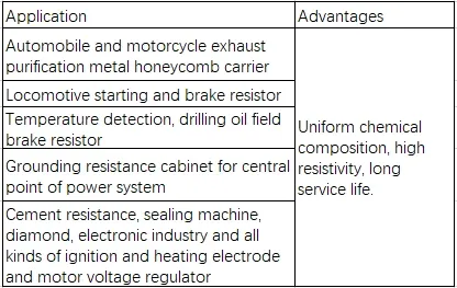 0cr13al4 Stainless Steel Strip Resistance Alloy Strip for Medical Machinery
