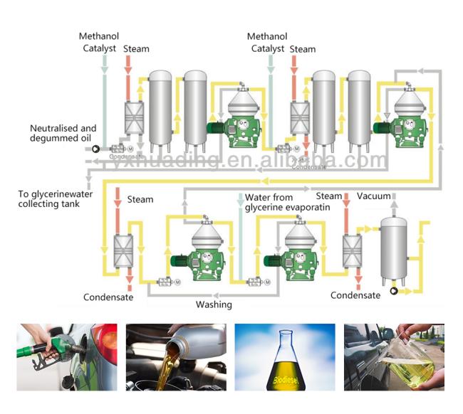 Disc stack centrifuge internal components