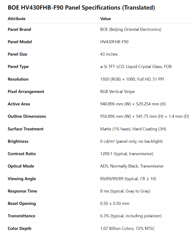 BOE HV430FHB-F90 LCD panel technical specifications