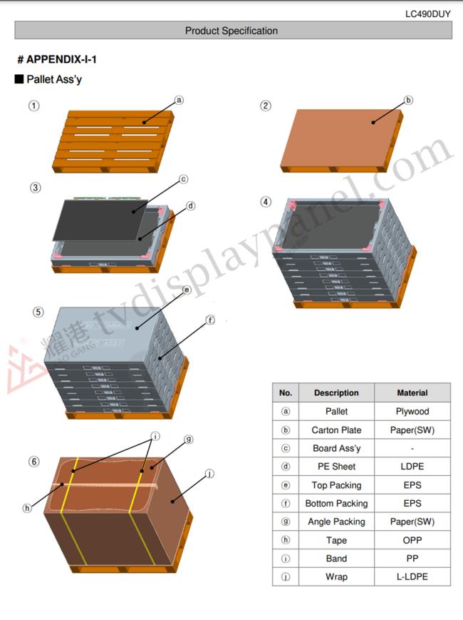LCD Panel Packing Process