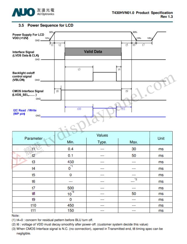 AUO T430HVN01.0 electrical characteristics chart showing voltage and current requirements