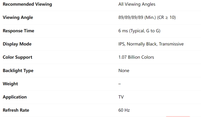 LG 49-inch LCD panel detailed specifications