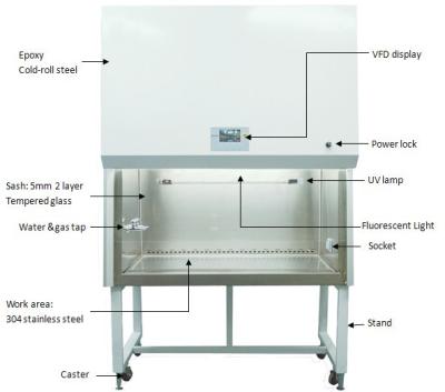 China Open Front Class II Biological Safety Cabinet for sale