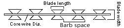 BTO-22