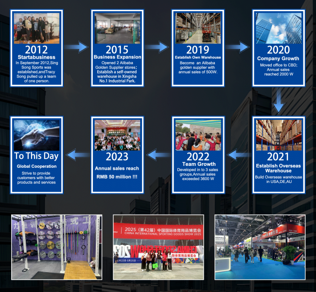 Company Profile 2