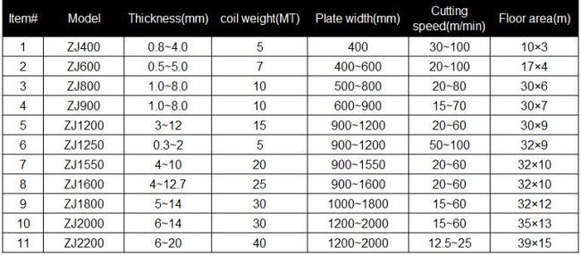 Slitting machine