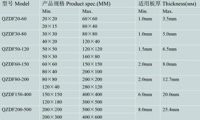 Direct forming line