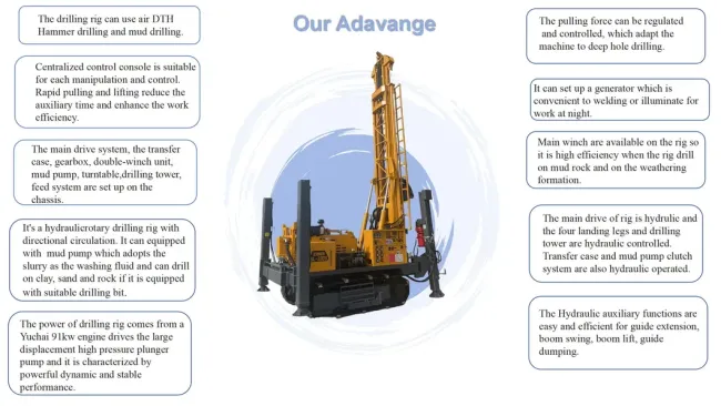 330 Meters Crawler Borehole Hydraulic Crawler Type Water Well Drilling Rig