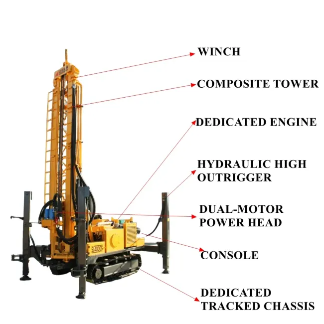 High-Performance Truck Mounted Crawler Borehole Hydraulic Crawler Type Cable Tool Water Well Drilling Rig for Sale for Farms Price in China