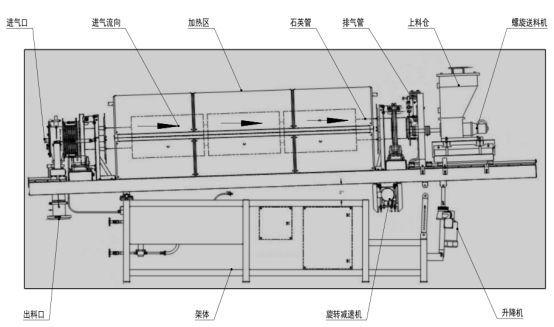 High Temperature Electric Sintering Furnace showing the clean rotary furnace design