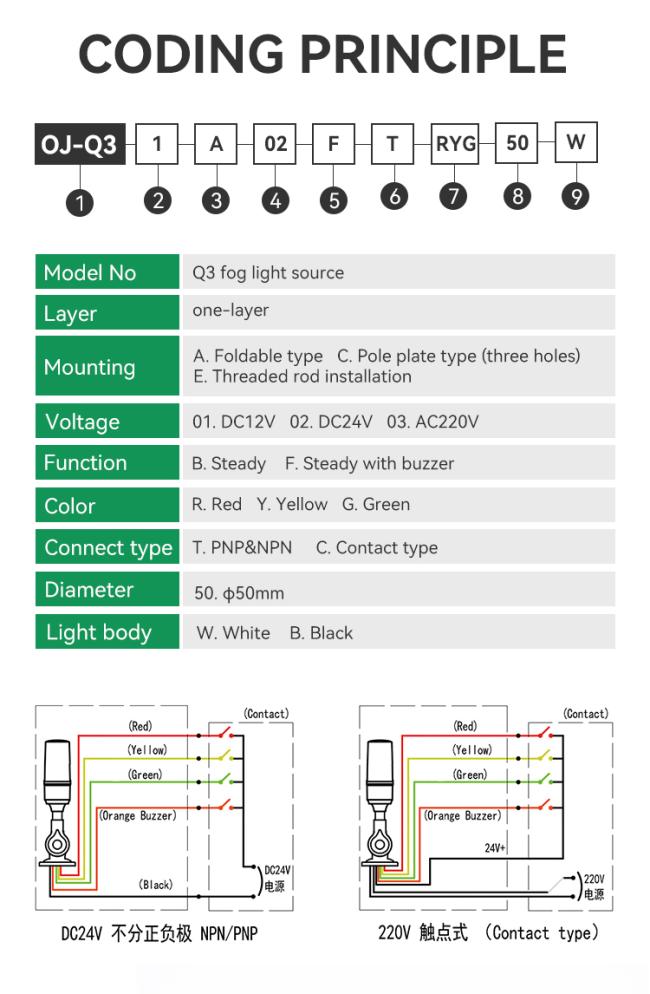 Q3 LED Warning Light in workshop environment