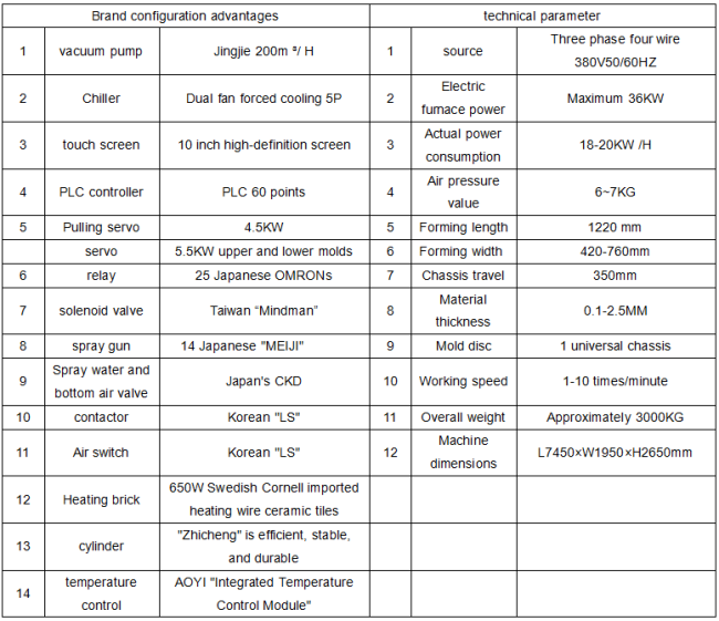 Technical diagram of HX-76HS thermoforming machine showing components and layout