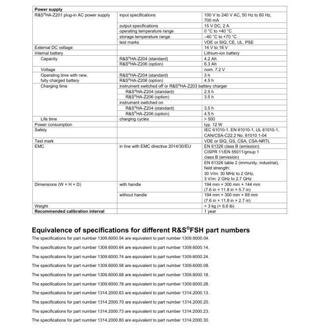 FSH Spectrum Analyzer options