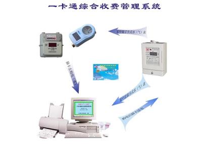 China Professional IC Card Prepaid Metering System One Smart Card For One User for sale
