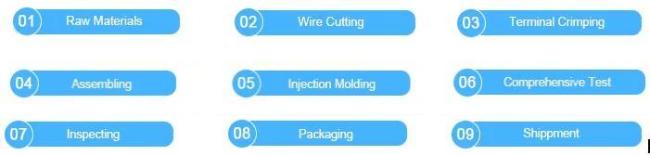 Custom Automotive Wire Harness Manufacturing Customize Wiring Kit