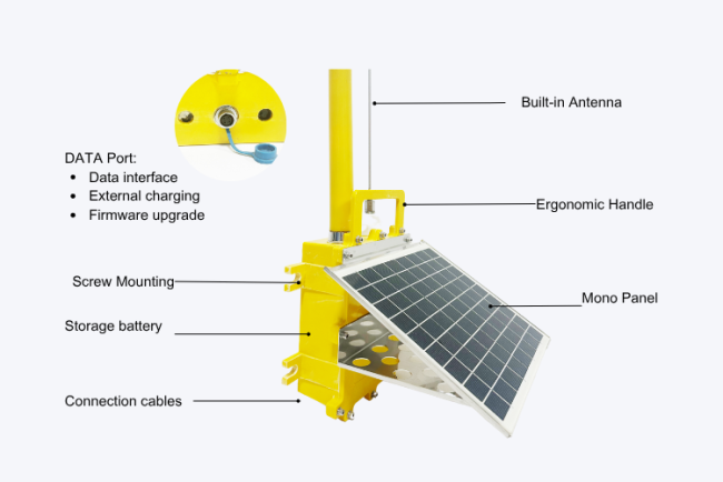 Beidou-based remote telemetry and control Solar-powered & self-sustaining design Global first patented structure, IP68-grade waterproofing No dependency on base stations or other infrastructure Suitable for inland & coastal deployments in Beidou-covered regions