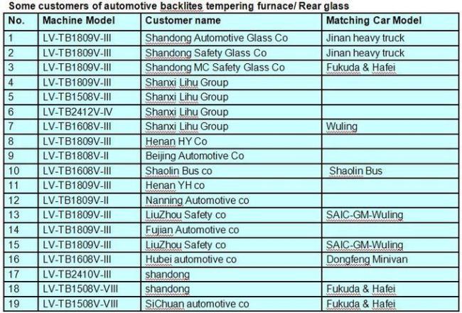 Automotive Rear Glass Tempering Furnace / double curvature glass with moulds pressing
