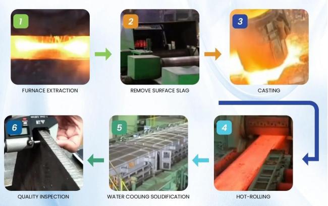 Factory Hot/Cold Rolled Carbon Steel Plate Sheet ASTM GB JIS AISI DIN BS ISO RoHS Ibr Ship Container Coating Plate in Stock S235jr, S235j0 A36, Q235, Q235B