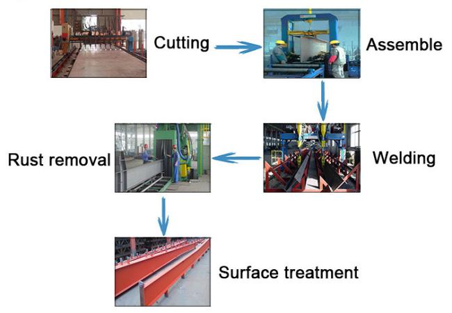 Steel structure manufacturing process