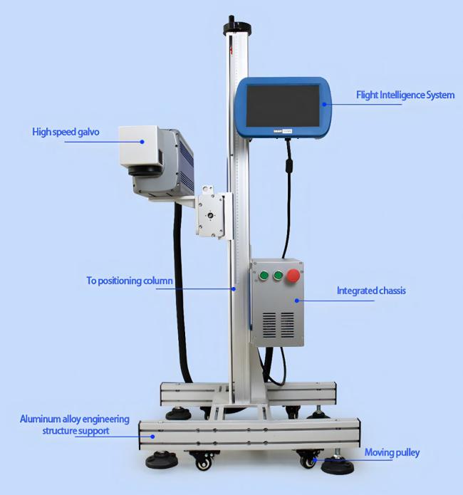 Shenzhen Bec UV Laser Flying Laser Marking Machine Engraving Date Code
