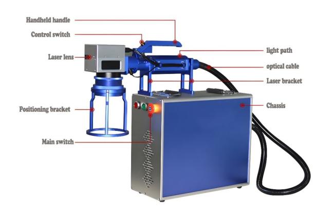 Handheld Fiber Laser Marking Machine for Engraving on Tyres 20W
