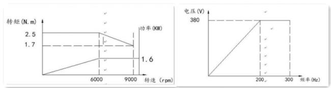 DECI 1.3kw 380V 9000rpm MTC water cooled metal and non-metal surface polishing spindle motor