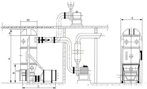Gfg High Effieiency Fluid Bed Dryer