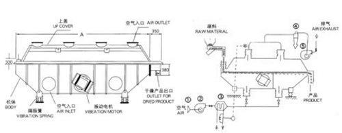 Ce ISO Certificated Stainless Steel Vibration Fluid Bed Dryer for Granule, Boric Acid, Malic Acid, Maleic Acid From Top Chinese Manufacturer