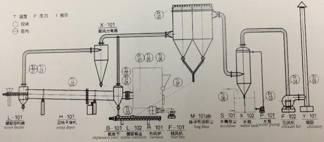 Ce ISO Certificated Rotary Dryer for Ore, Sand, Coal, Slurry Fromtop Chinese Manufacturer, Rotary Drum Calciner Machine