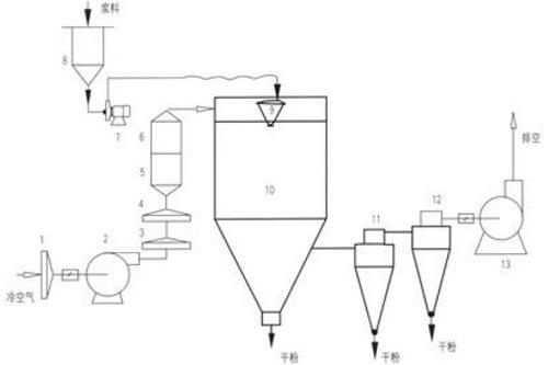 Ce ISO Certificated Stainless Steel Spray Dryer for Milk Powder, Animal Blood, Lithium Dryer, Calcium Carbonate Dryer, Chemicals From Top Chinese Manufacturer