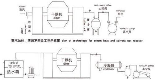 Vacuum Cone Dryer for Drying Aluminum Hydroxide