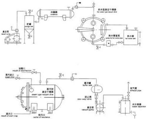 Vacuum Dryer for Chemical and Food Product
