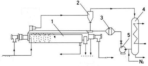 Paddle Dryer for Drying Calcium Carbonate