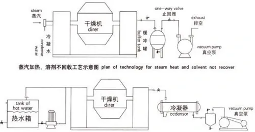 Ce ISO ASME Certificated Vacuum Cone Dryer for Pharmaceutical, Chemicals Guanules, and Food Product From Top Chinese Manufacturer, GMP Dryer