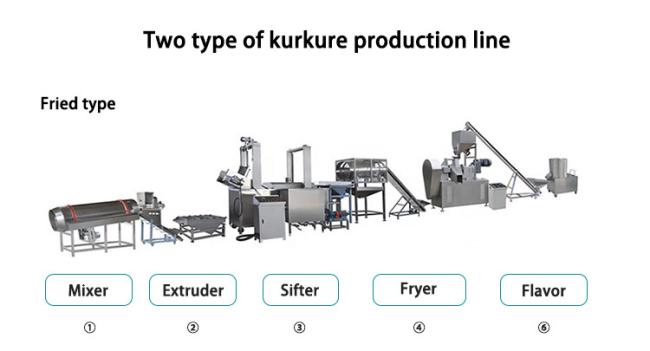 Popular Puff Snacks Food Making Machine Kurkure Nik Naks Cheetos Production Equipment