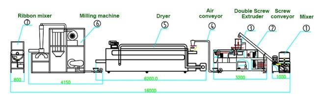 Instant Maize Porridge Nutrition Powder Baby Food Making Machine