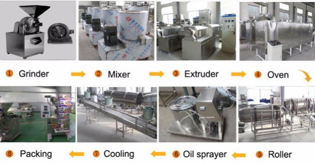 Professional Manufacturer Pet Dog Cat Fish Food Processing Machine